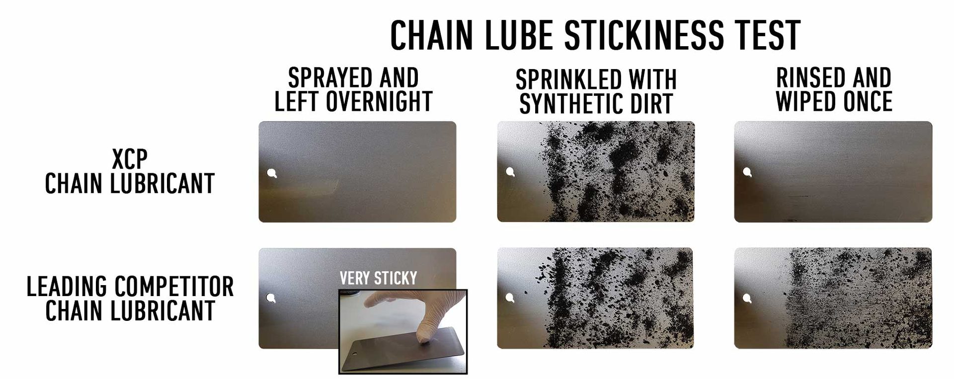 Stickiness test
